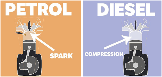 Petrol Engine vs Diesel Engine